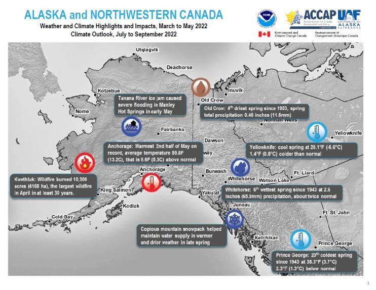 Seasons in Alaska: Weather and Climate