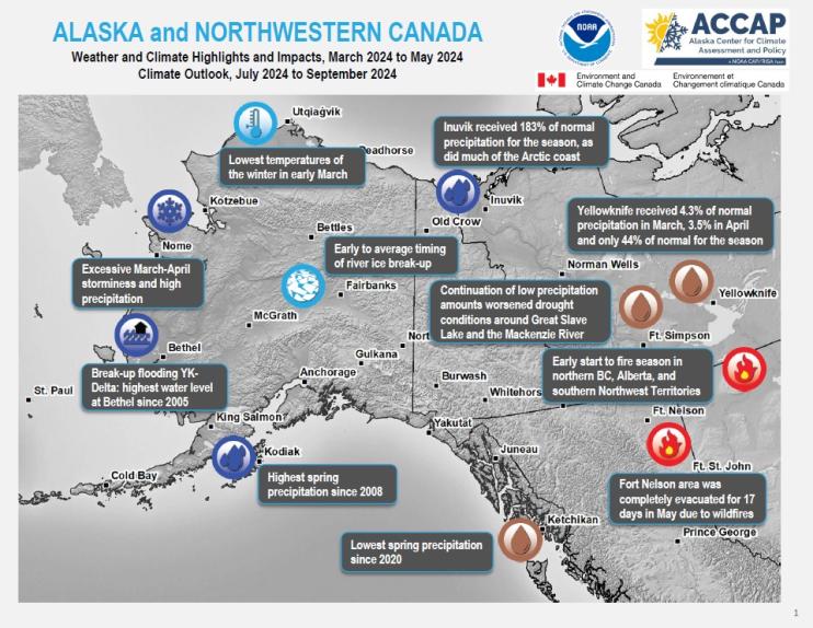 Example image of the Climate Impacts and Outlook report