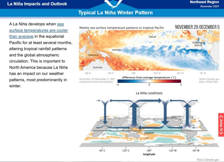 Example image of the La Niña Climate Impacts and Outlook report