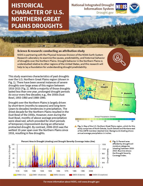 Historical Character of U.S. Northern Great Plains Droughts