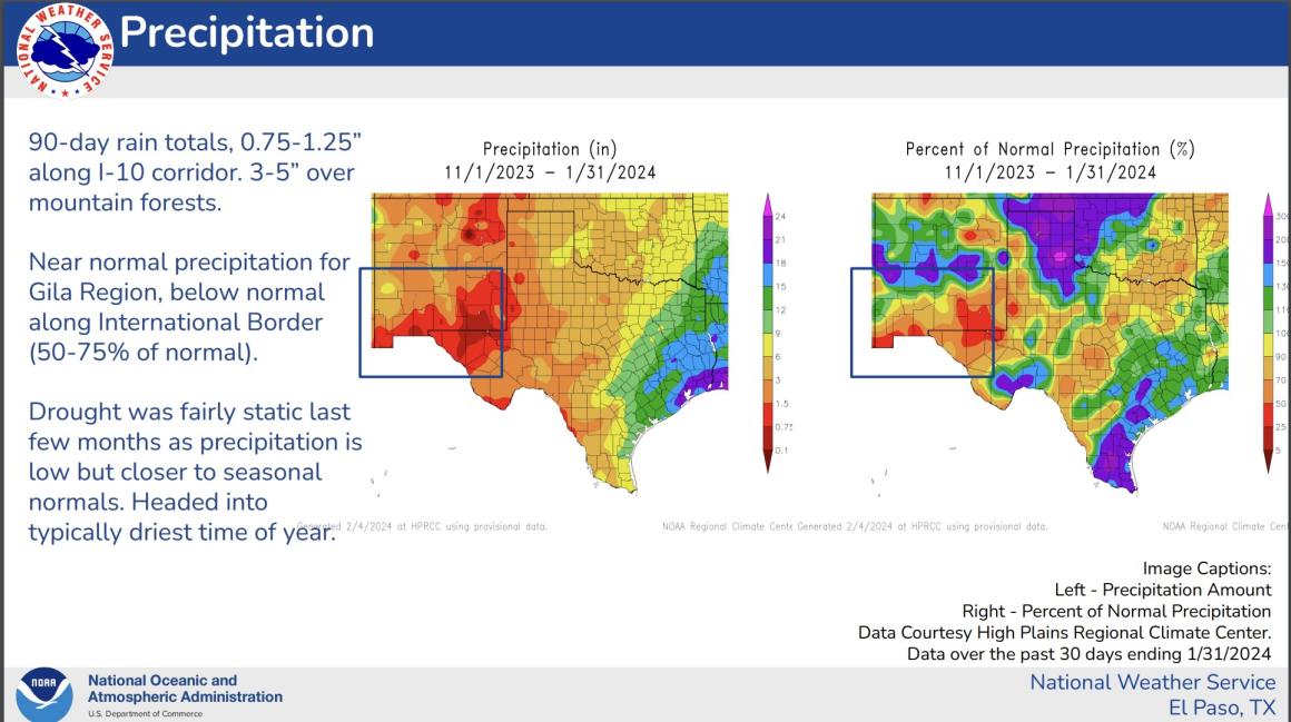 Example drought information statement, representing drought messaging from the National Weather Service.